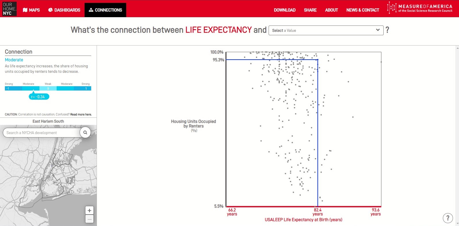 Our Home NYC Connections Scatterplot