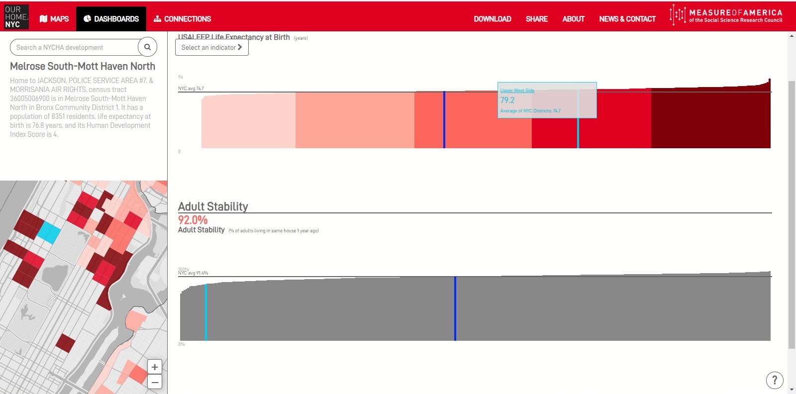 Our Home NYC Dashboard