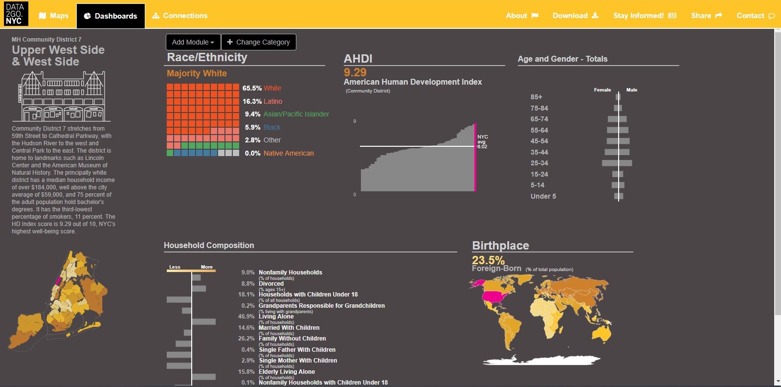 data2go.nyc Dashboards